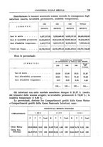 giornale/TO00177281/1931/unico/00000745