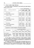 giornale/TO00177281/1931/unico/00000746