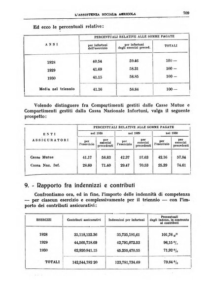 L'assistenza sociale agricola rivista mensile di infortunistica e assistenza sociale