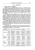 giornale/TO00177281/1931/unico/00000751