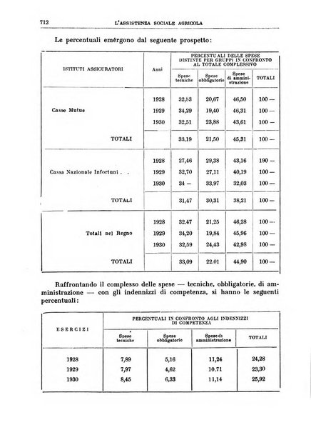 L'assistenza sociale agricola rivista mensile di infortunistica e assistenza sociale