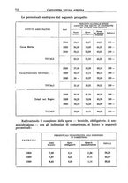 giornale/TO00177281/1931/unico/00000752