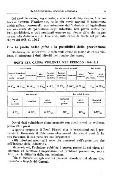 L'assistenza sociale agricola rivista mensile di infortunistica e assistenza sociale