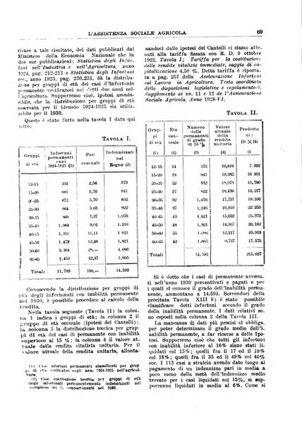 L'assistenza sociale agricola rivista mensile di infortunistica e assistenza sociale