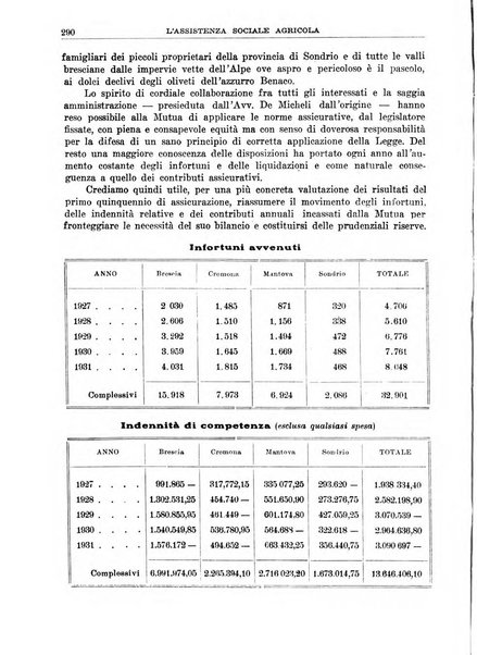 L'assistenza sociale agricola rivista mensile di infortunistica e assistenza sociale