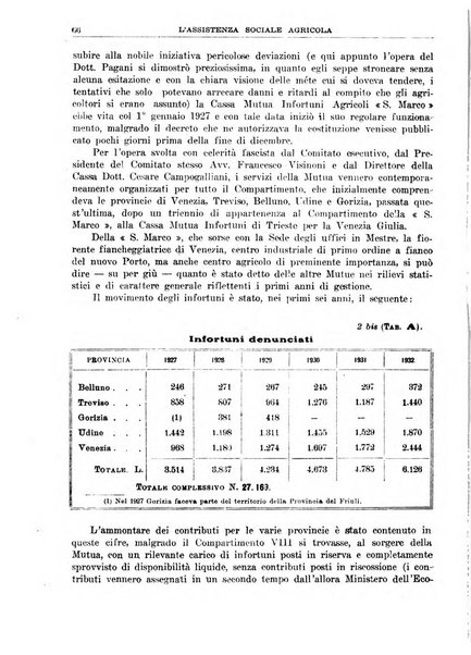 L'assistenza sociale agricola rivista mensile di infortunistica e assistenza sociale