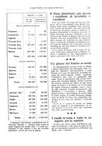 giornale/TO00177281/1933/unico/00000375