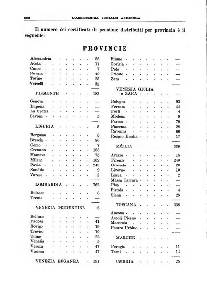 L'assistenza sociale agricola rivista mensile di infortunistica e assistenza sociale