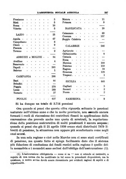 L'assistenza sociale agricola rivista mensile di infortunistica e assistenza sociale