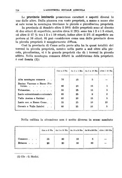 L'assistenza sociale agricola rivista mensile di infortunistica e assistenza sociale