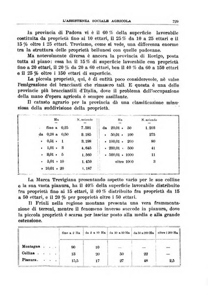 L'assistenza sociale agricola rivista mensile di infortunistica e assistenza sociale