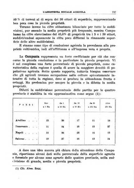 L'assistenza sociale agricola rivista mensile di infortunistica e assistenza sociale