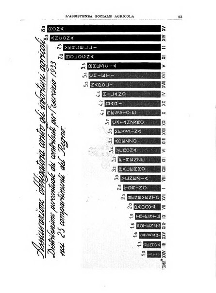 L'assistenza sociale agricola rivista mensile di infortunistica e assistenza sociale