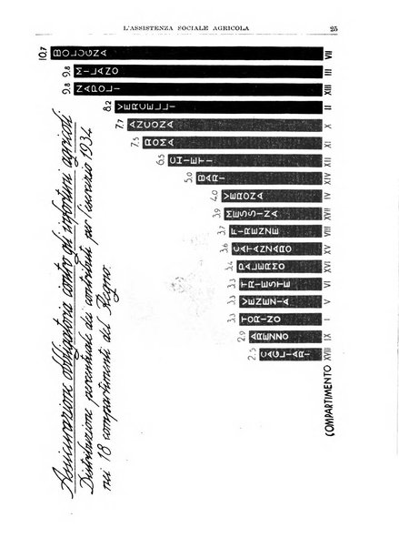 L'assistenza sociale agricola rivista mensile di infortunistica e assistenza sociale