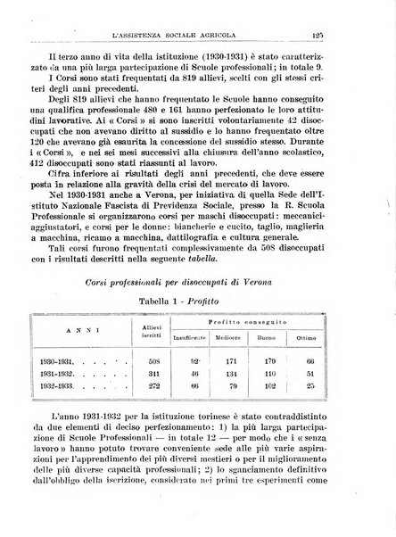 L'assistenza sociale agricola rivista mensile di infortunistica e assistenza sociale