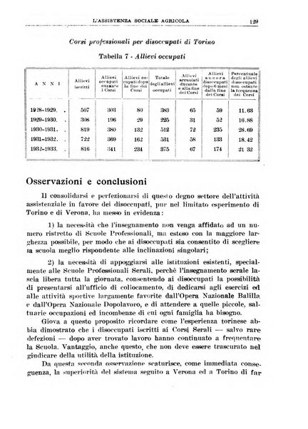 L'assistenza sociale agricola rivista mensile di infortunistica e assistenza sociale