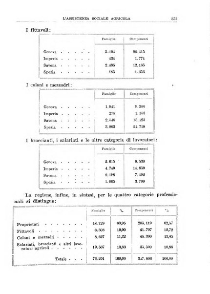 L'assistenza sociale agricola rivista mensile di infortunistica e assistenza sociale