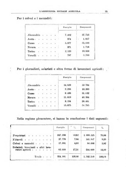 L'assistenza sociale agricola rivista mensile di infortunistica e assistenza sociale