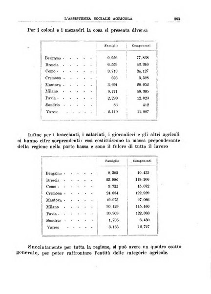 L'assistenza sociale agricola rivista mensile di infortunistica e assistenza sociale