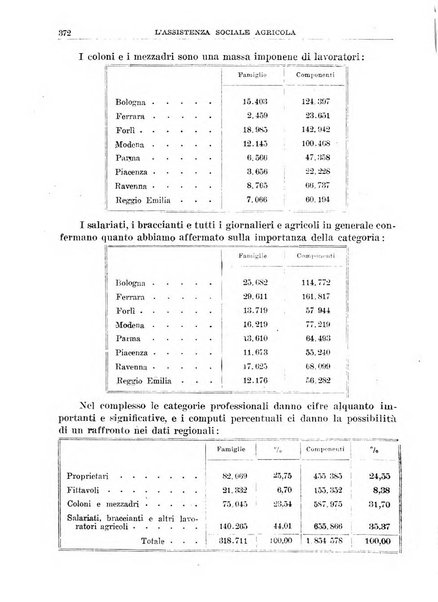 L'assistenza sociale agricola rivista mensile di infortunistica e assistenza sociale