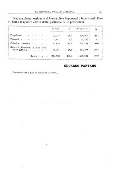 L'assistenza sociale agricola rivista mensile di infortunistica e assistenza sociale