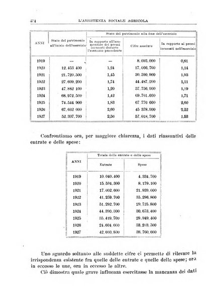 L'assistenza sociale agricola rivista mensile di infortunistica e assistenza sociale