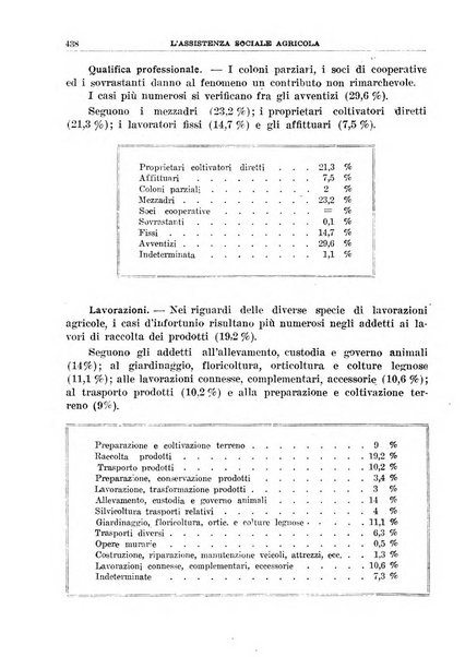 L'assistenza sociale agricola rivista mensile di infortunistica e assistenza sociale