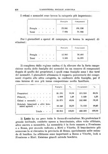 L'assistenza sociale agricola rivista mensile di infortunistica e assistenza sociale