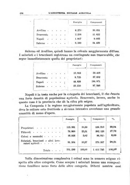 L'assistenza sociale agricola rivista mensile di infortunistica e assistenza sociale