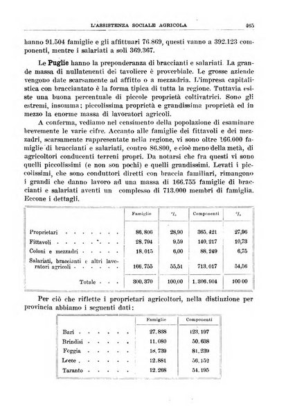 L'assistenza sociale agricola rivista mensile di infortunistica e assistenza sociale