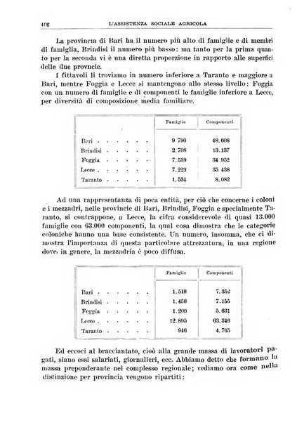 L'assistenza sociale agricola rivista mensile di infortunistica e assistenza sociale