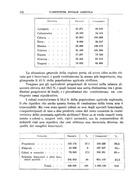 L'assistenza sociale agricola rivista mensile di infortunistica e assistenza sociale