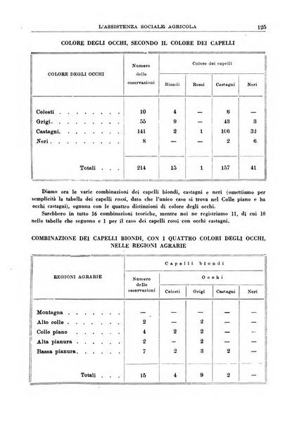 L'assistenza sociale agricola rivista mensile di infortunistica e assistenza sociale