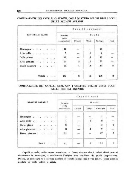 L'assistenza sociale agricola rivista mensile di infortunistica e assistenza sociale