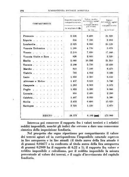 L'assistenza sociale agricola rivista mensile di infortunistica e assistenza sociale