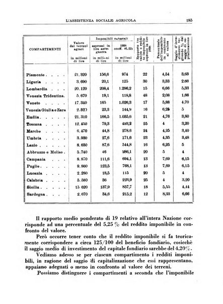 L'assistenza sociale agricola rivista mensile di infortunistica e assistenza sociale