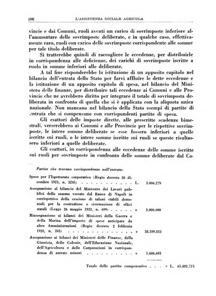 L'assistenza sociale agricola rivista mensile di infortunistica e assistenza sociale