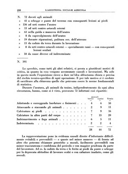 L'assistenza sociale agricola rivista mensile di infortunistica e assistenza sociale