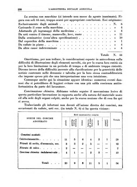 L'assistenza sociale agricola rivista mensile di infortunistica e assistenza sociale