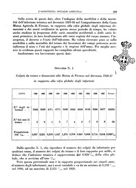 L'assistenza sociale agricola rivista mensile di infortunistica e assistenza sociale