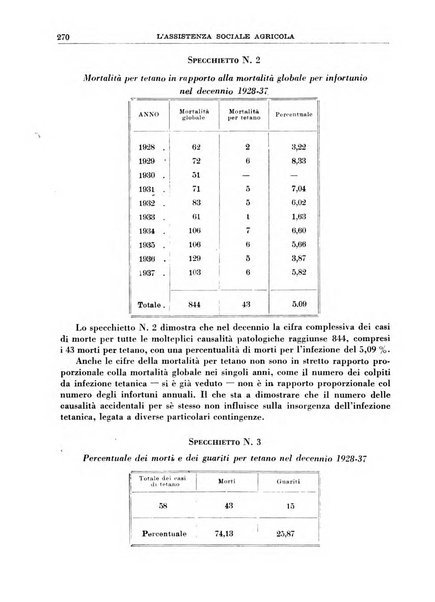 L'assistenza sociale agricola rivista mensile di infortunistica e assistenza sociale