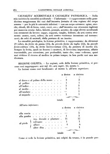 L'assistenza sociale agricola rivista mensile di infortunistica e assistenza sociale