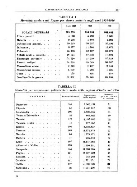 L'assistenza sociale agricola rivista mensile di infortunistica e assistenza sociale