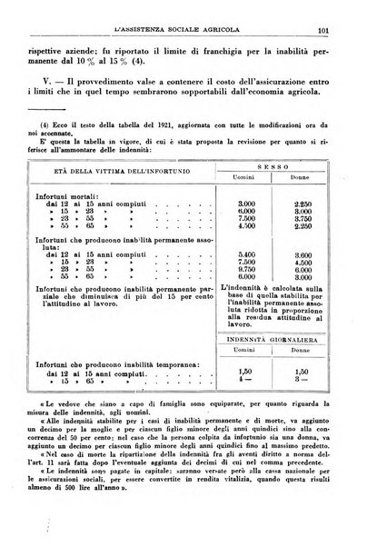 L'assistenza sociale agricola rivista mensile di infortunistica e assistenza sociale