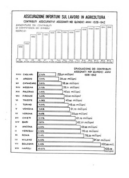 L'assistenza sociale agricola rivista mensile di infortunistica e assistenza sociale