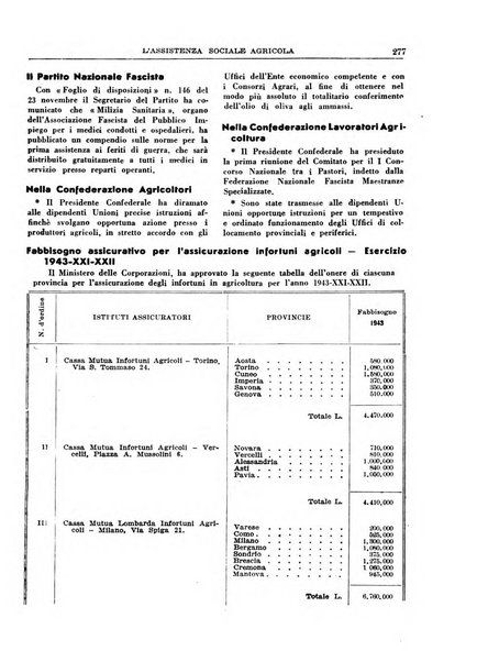 L'assistenza sociale agricola rivista mensile di infortunistica e assistenza sociale