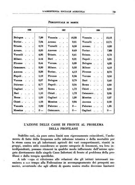 L'assistenza sociale agricola rivista mensile di infortunistica e assistenza sociale