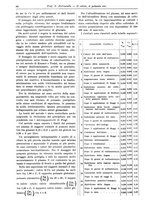 giornale/TO00177347/1932/unico/00000100