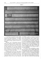 giornale/TO00177347/1932/unico/00000192