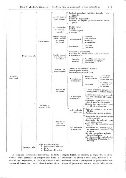 Athena rassegna mensile di biologia, clinica e terapia